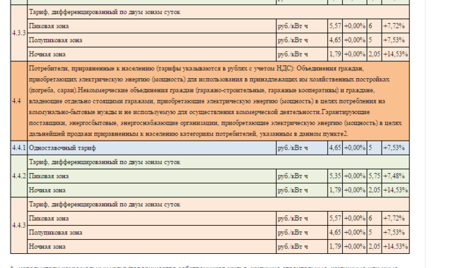 Сколько киловатт стоит в московской области 2024. Тариф электричества в Московской. Три тарифа на электроэнергию. Тариф на свет с электрическими плитами. Тарифы на электроэнергию в Москве.