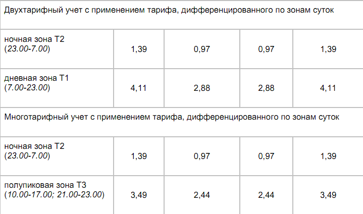 Стоимость Электроэнергии В Новосибирской Области