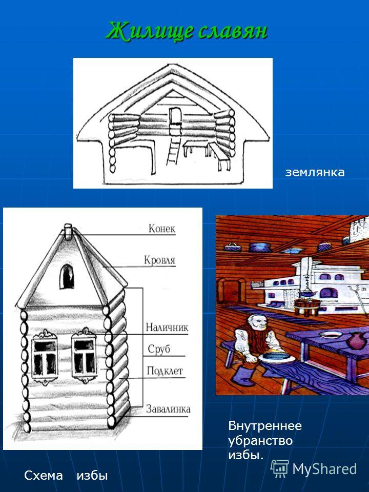 Изба схема. Схема избы. Конструкция русской избы. Внутреннее строение русской избы. Украшение избы схема.