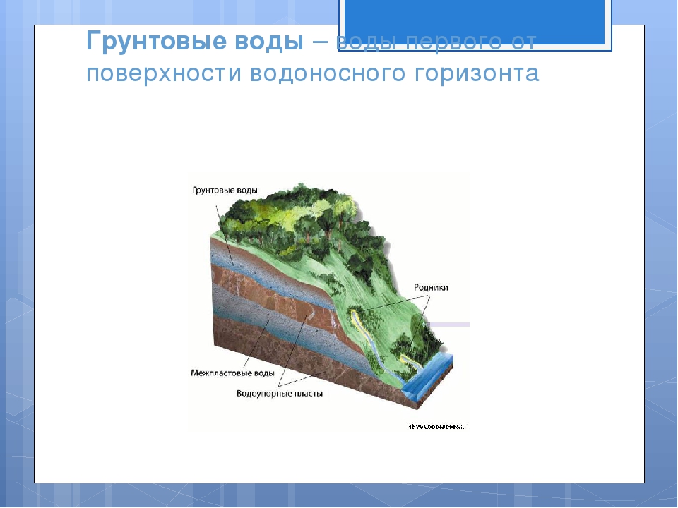 Подземные воды болота ледники презентация 6 класс география