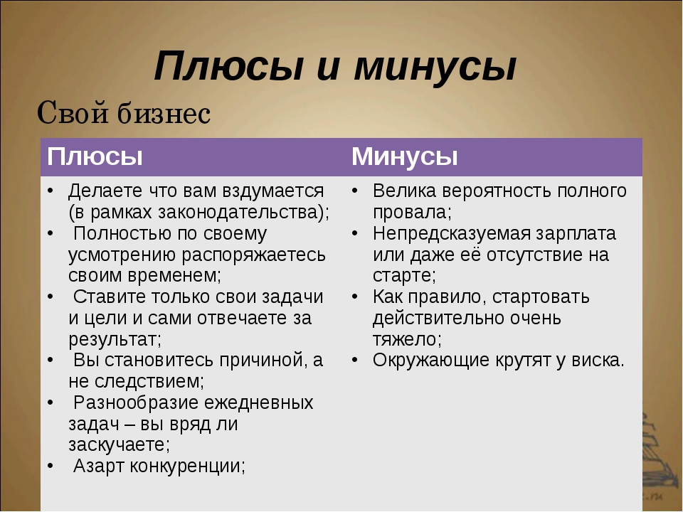 Минусы создания сайта. Плюсы и минусы бизнеса. Свой бизнес плюсы и минусы. Плюсы и минусы собственного бизнеса. Минус-плюс.