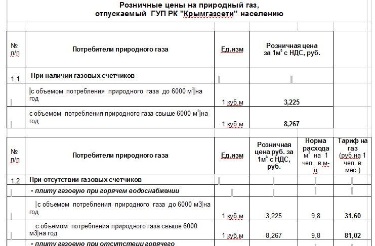 Крымгазсети тарифы для населения 2024. Тарифы на ГАЗ В Крыму на 2023 год для населения. Стоимость газа в Крыму для населения. Норма кубов газа на 1 человека в месяц.