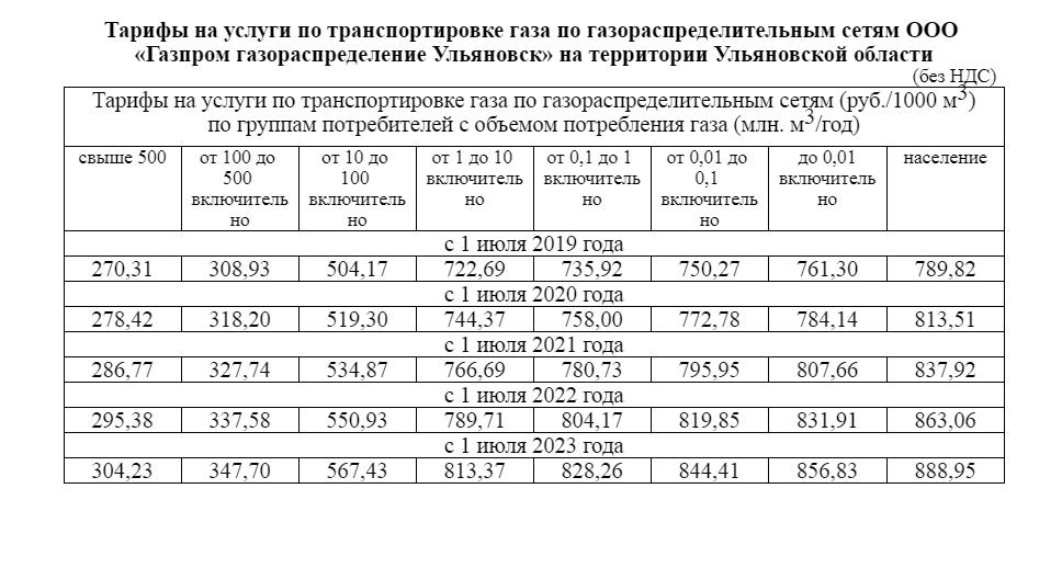 Тарифы январь 2023