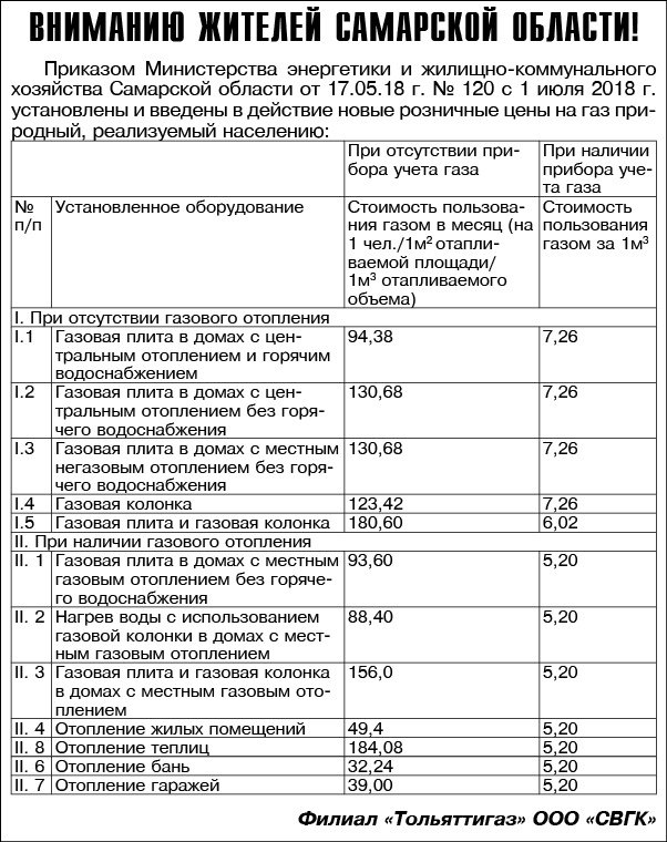 Тариф газ московская область частный дом